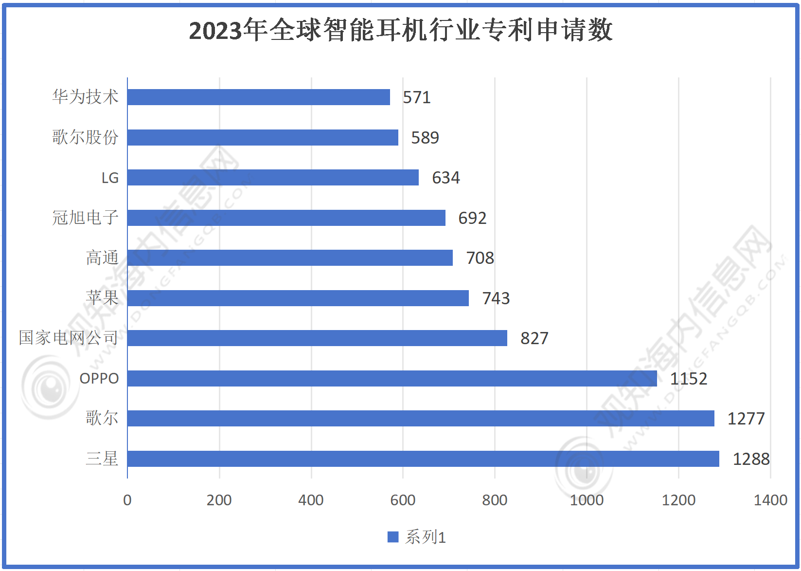 耳机行业市场规模有望突破56亿同比增长10%「图」头号玩家龙八国际网址最新市场调研！预计2024年(图3)