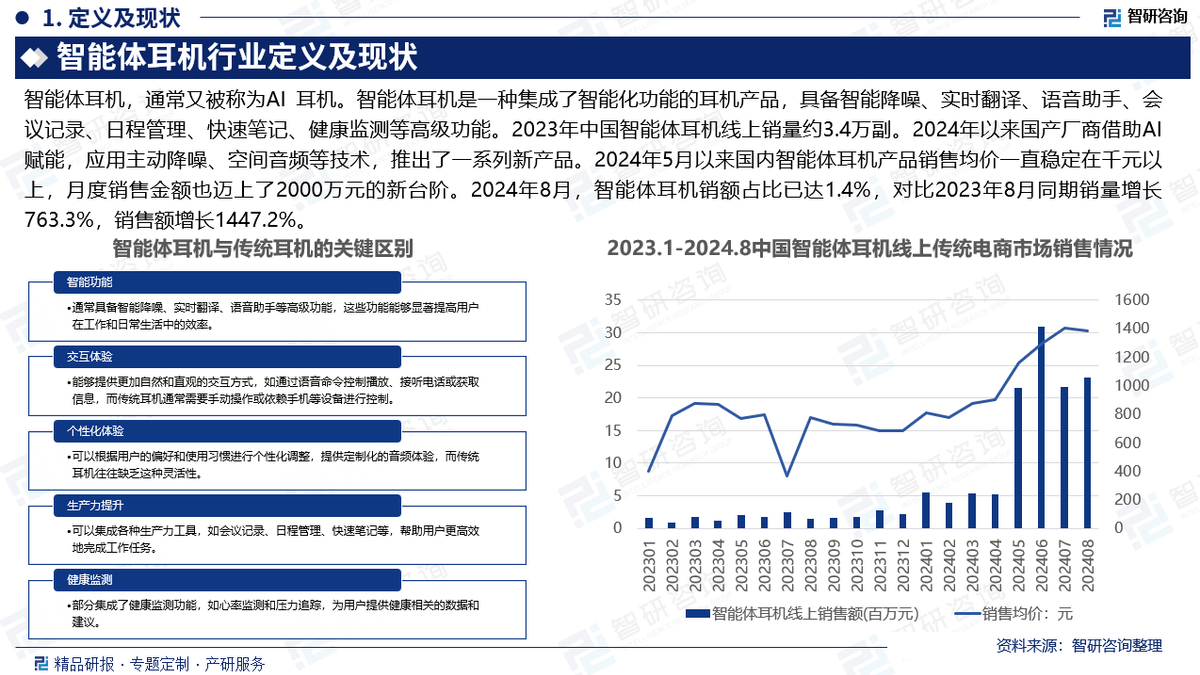 状及市场竞争格局分析报告（智研咨询发布）龙8中国唯一入口中国智能体耳机行业发展现(图2)