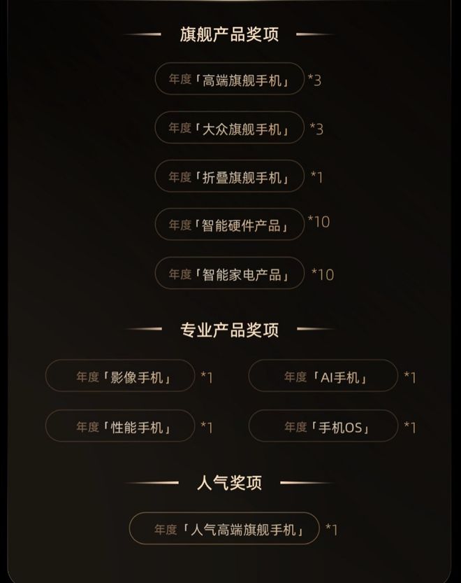 2024微博年度数码大赏活动开启龙8国际点此进入更专业、更全面(图5)