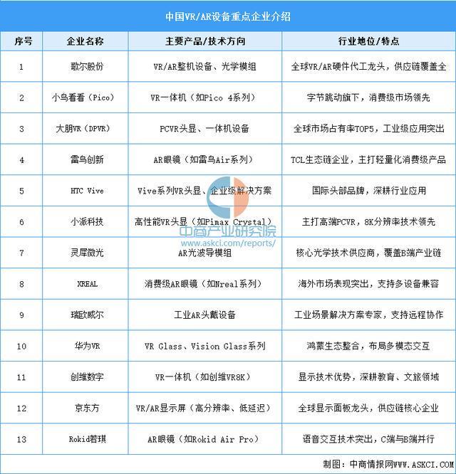 业市场前景预测研究报告（简版）2025年中国智能穿戴设备行(图4)