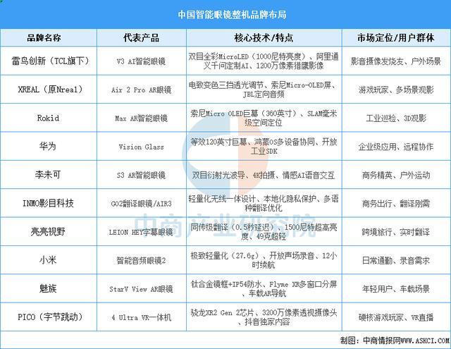 业市场前景预测研究报告（简版）2025年中国智能穿戴设备行(图15)