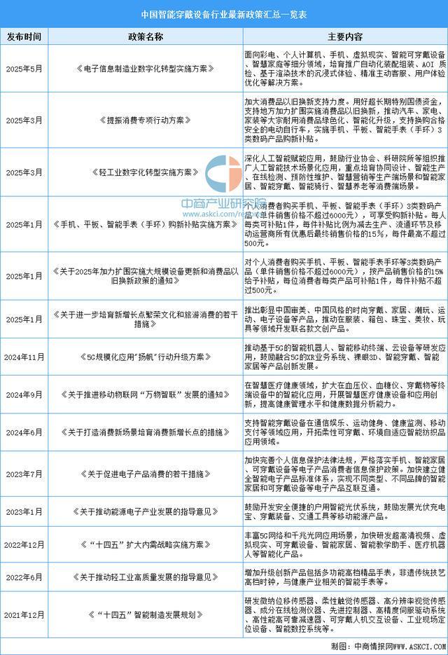 业市场前景预测研究报告（简版）2025年中国智能穿戴设备行(图14)
