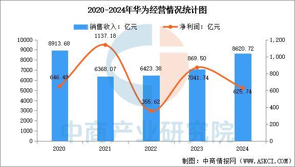 业市场前景预测研究报告（简版）2025年中国智能穿戴设备行(图9)