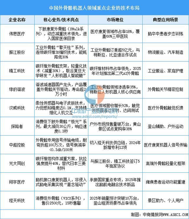 业市场前景预测研究报告（简版）2025年中国智能穿戴设备行(图12)